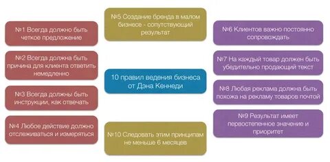 Бренд услуга