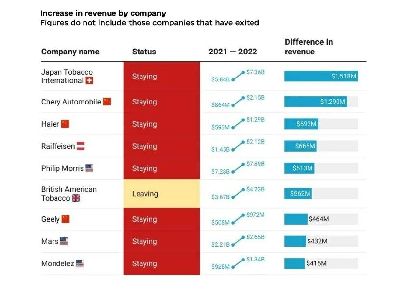 сетевые компании в мире. топ продуктовых сетей в россии 2020. сетевые компании 2022. сетевой маркетинг компании список. сетевые компании 2022.