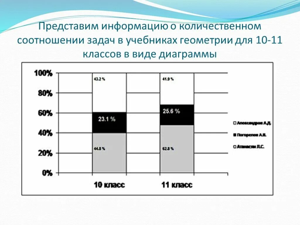 Сравнительный анализ учебника. Сравнительный анализ учебников. Сравнительный анализ задач в школе. Задания количественное соотношение. Количественное соотношение видов.