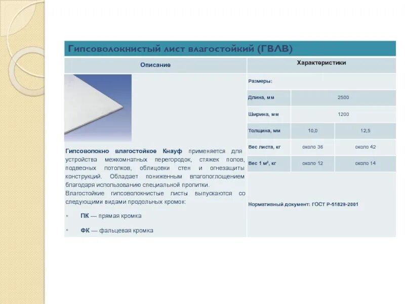 Сколько весит лист гипсокартона 12.5 мм 1200х2500. Размер листа ГВЛ влагостойкий Кнауф. Вес листа ГВЛВ 12.5 Кнауф. Вес листа ГВЛ 12.5 Кнауф влагостойкий. Лист ГВЛ 10 мм Размеры.