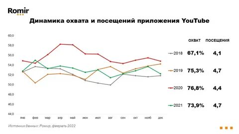 Аудитория ютуб