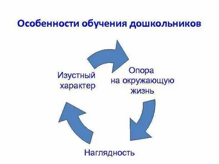 Особенности обучения и воспитания дошкольного возраста