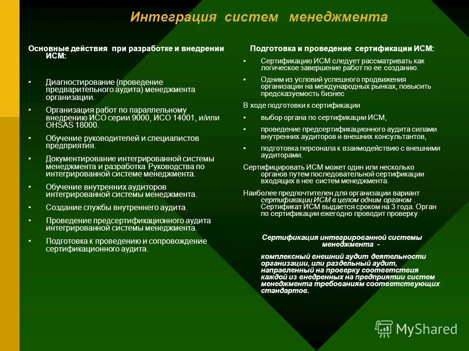 Подготовка к сертификации. Сертификация интегрированной системы менеджмента. Документация интегрированной системы менеджмента. Проведение аудитов ИСМ. Политика интегрированной системы менеджмента.