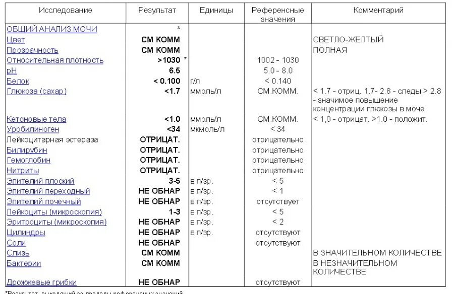 Слизь в анализе мочи у мужчин