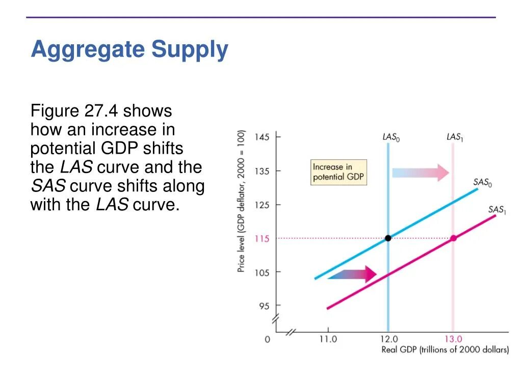 Array aggregate. Aggregate supply. aggregate supply formula. receivables aggregation in a supply chains. relationship aggregation in a supply chains.
