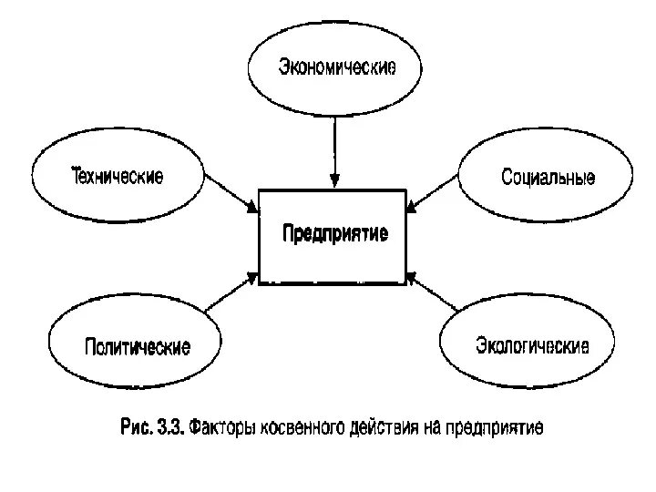 Экономика торговых организаций. Понятие предприятия как субъекта рыночной экономики. Сформулируйте понятие предприятия как субъекта рыночной экономики. Презентация по экономике предприятия. Фирма в экономике схема.