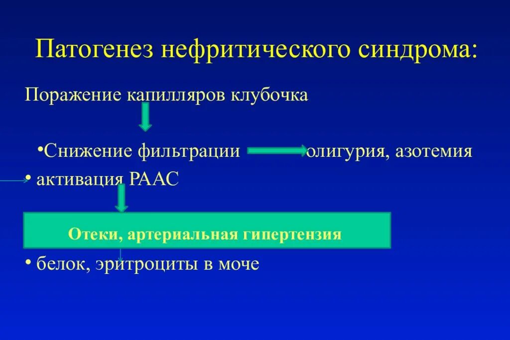 Механизм развития синдрома. Механизм развития нефритического синдрома. нефритический синдром этиология. патогенез остронефритического синдрома. нефритический синдром патогенез.