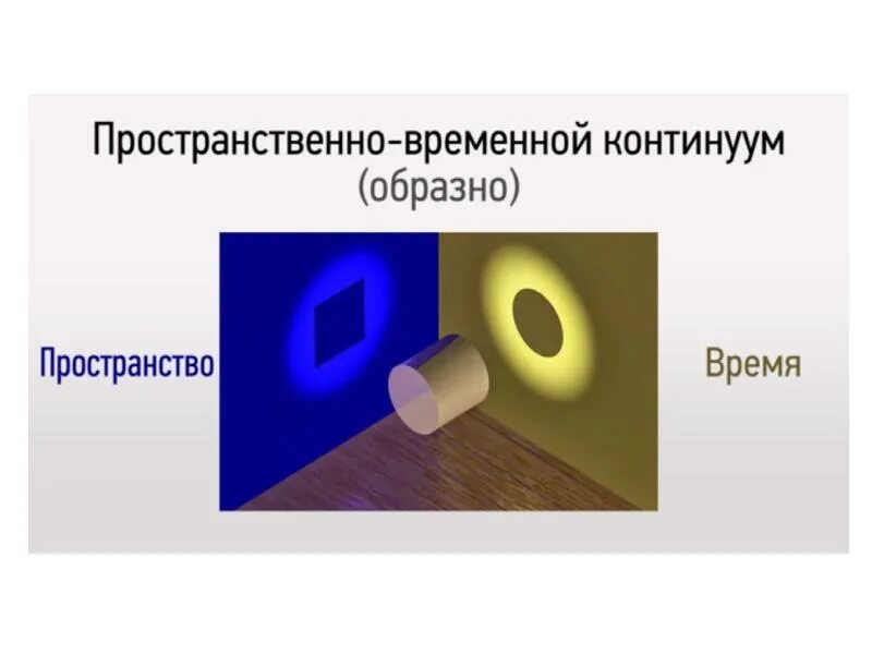 Современная теория времени. Ространственновременной Континуум. Пространственно-временно Конти. Пространственно-временной Континуум. Пространственно-временной Континуум образно.