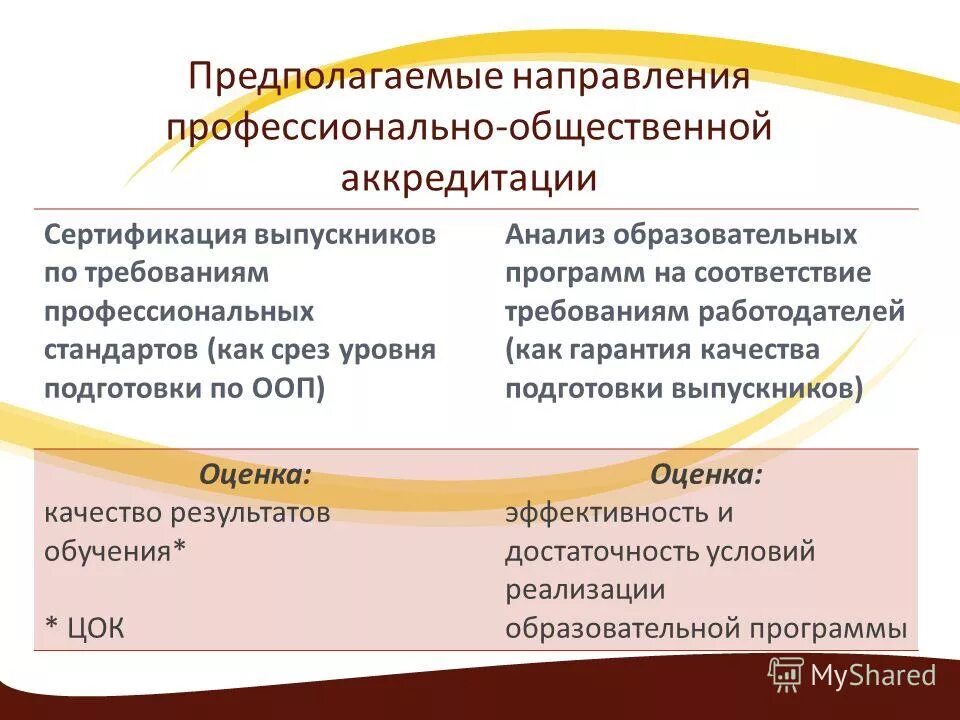 Направление предполагаемой деятельности