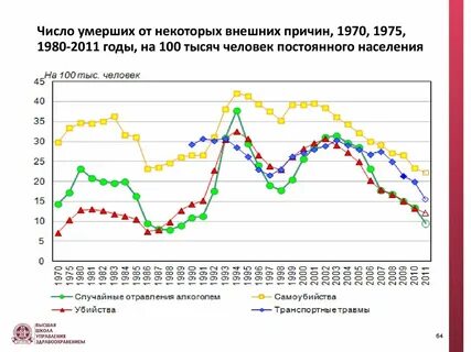 Почему 1970