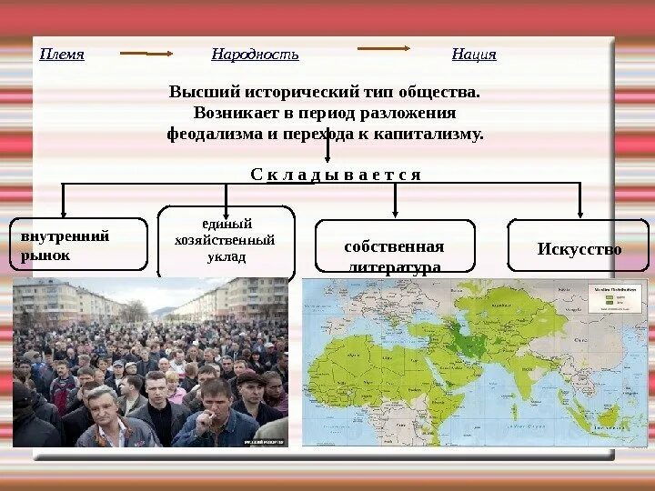 Этнос племя народность нация. Этнос нация Национальность народность. Политическая нация. Род племя народность нация. Этнос и нация 8 класс обществознание