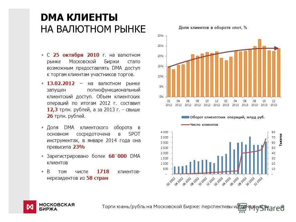 Курс юаня к рублю на московской бирже