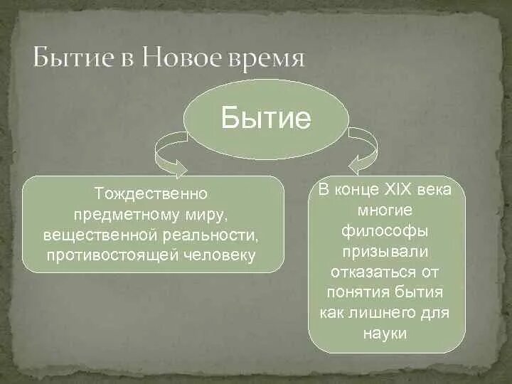 Мир вещественен. Бытие в философии нового времени. Учение о бытии в философии нового времени. Бытие в новое время философия. Бытие это в философии.