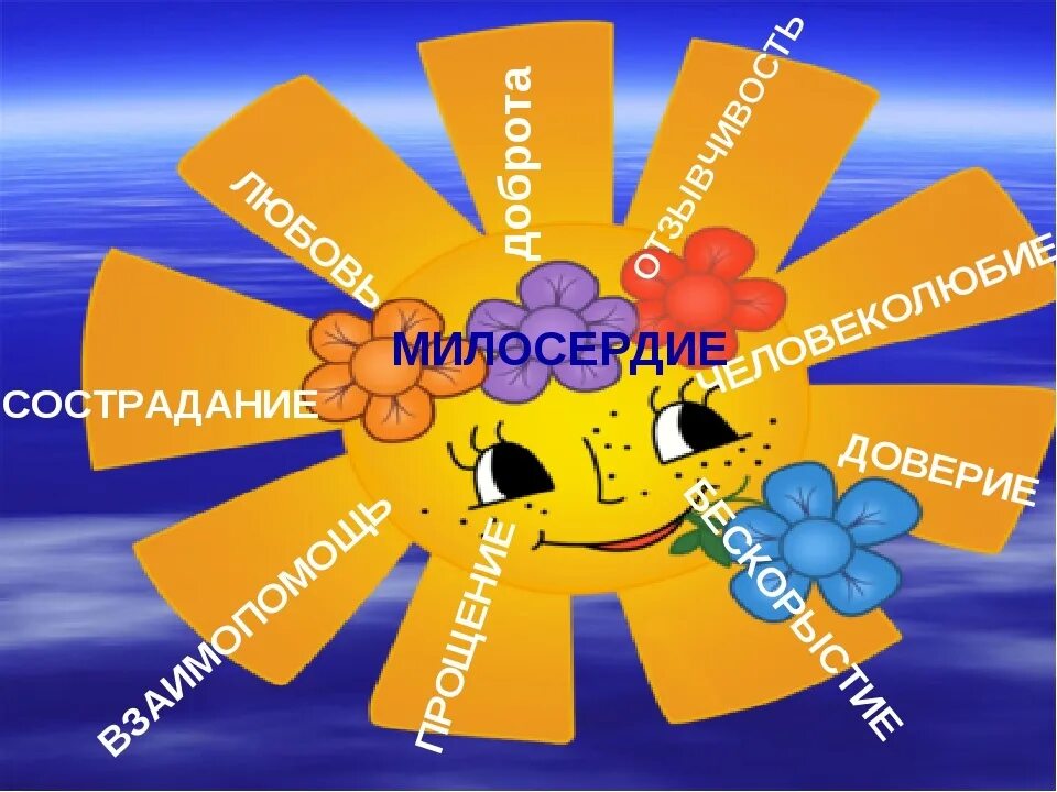 Урок доброта и милосердие. Урок милосердия и доброты. Урок милосердия для детей. Занятие Милосердие для дошкольников. Картинки Милосердие в детском саду.