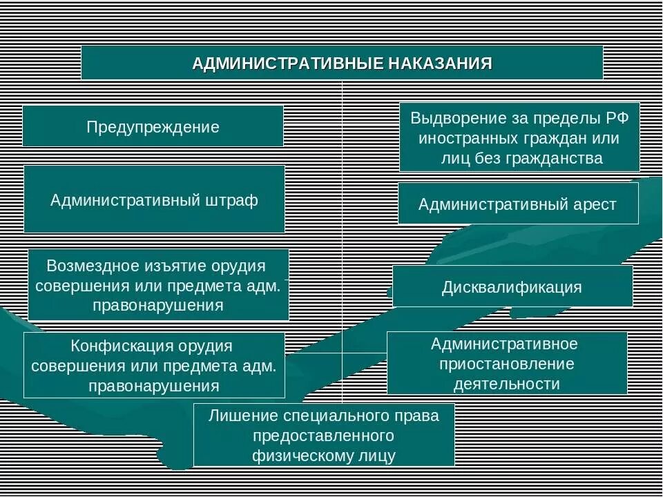 Административные наказания иностранных граждан