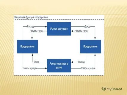 Объекты и субъекты инфраструктуры