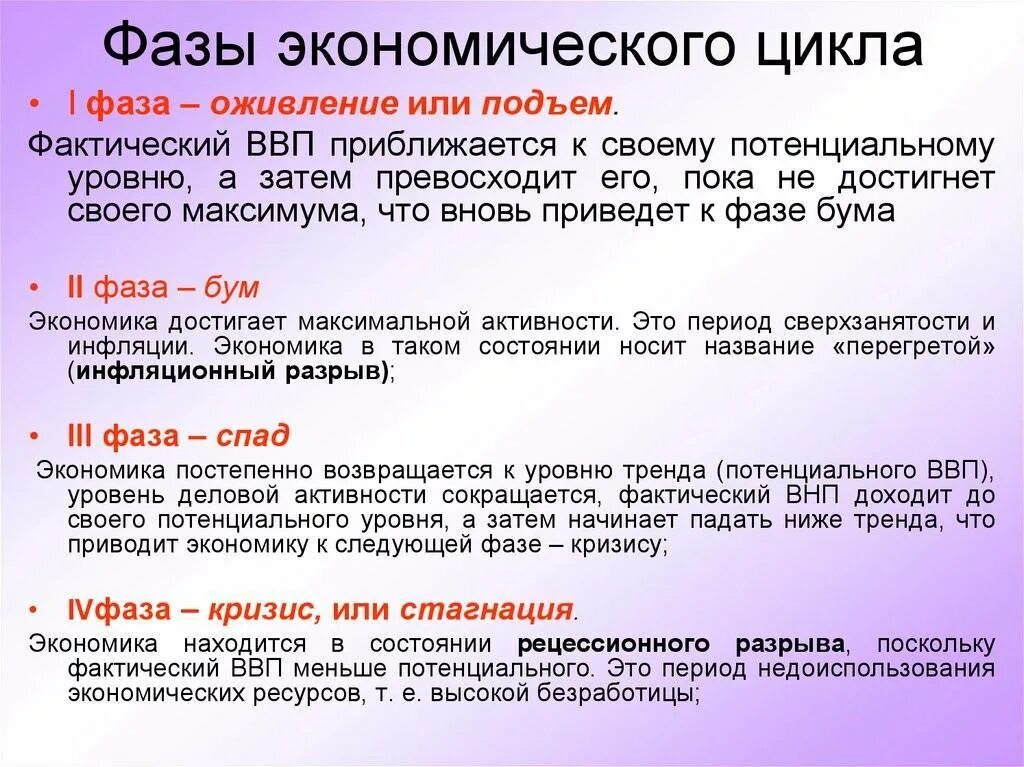 Фазы цикличности. Четыре фазы экономического цикла. фаза кризиса экономического цикла. фащы эконлмтческого цикл. фазы экономического цик.