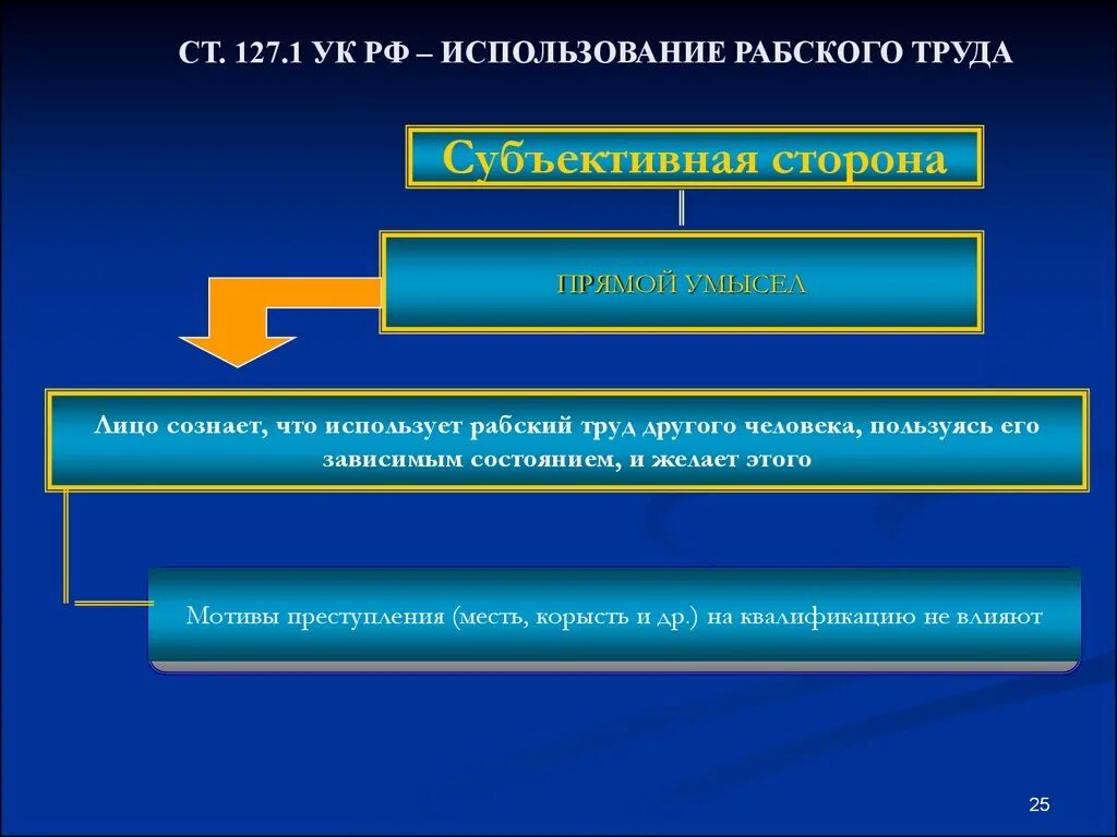 127.2 ук использование рабского труда. Использование рабского труда состав преступления. использование рабского труда. использование рабского труда ук рф. ст 127.2 ук рф.