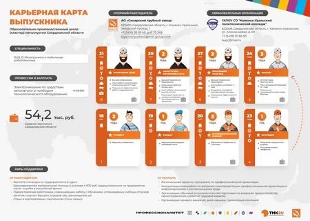 Уральский коэффициент в 2023 году