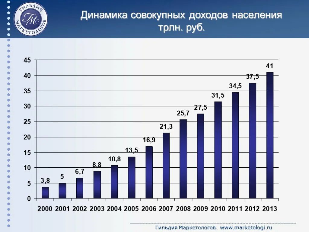 Национальный доход динамика. Динамика доходов. Динамика доходы домохозяйств России. Доходы населения России. Структура совокупных доходов населения.