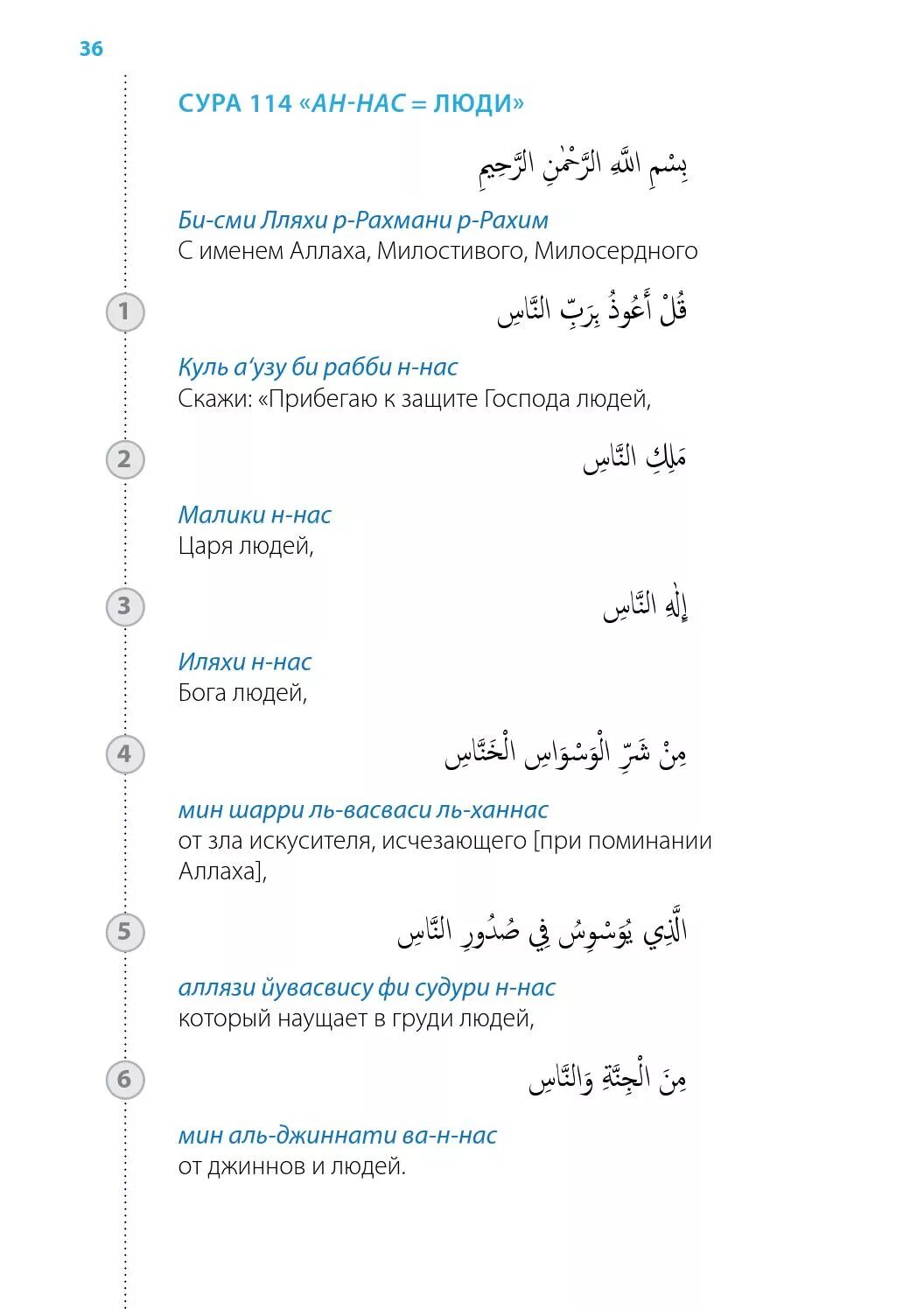 Аль фаляк транскрипция. Сура нас. АН-нас Сура текст. Короткие сурыва из Корана. Сура 114.