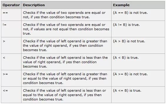 Operator value. "Greater_than" оператор в r. Версии JAVASCRIPT по годам. Оператор и операнд js. Js & Operator binary отрицательное.