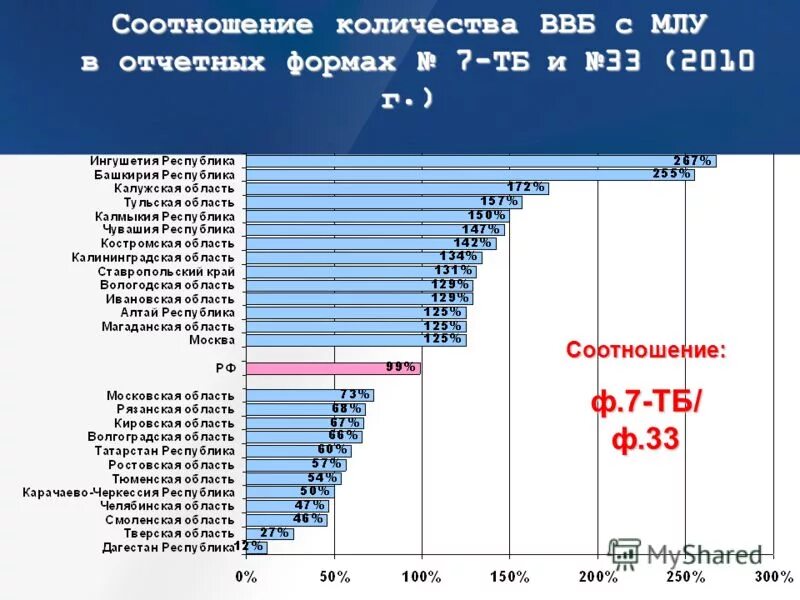 Туберкулез в спб