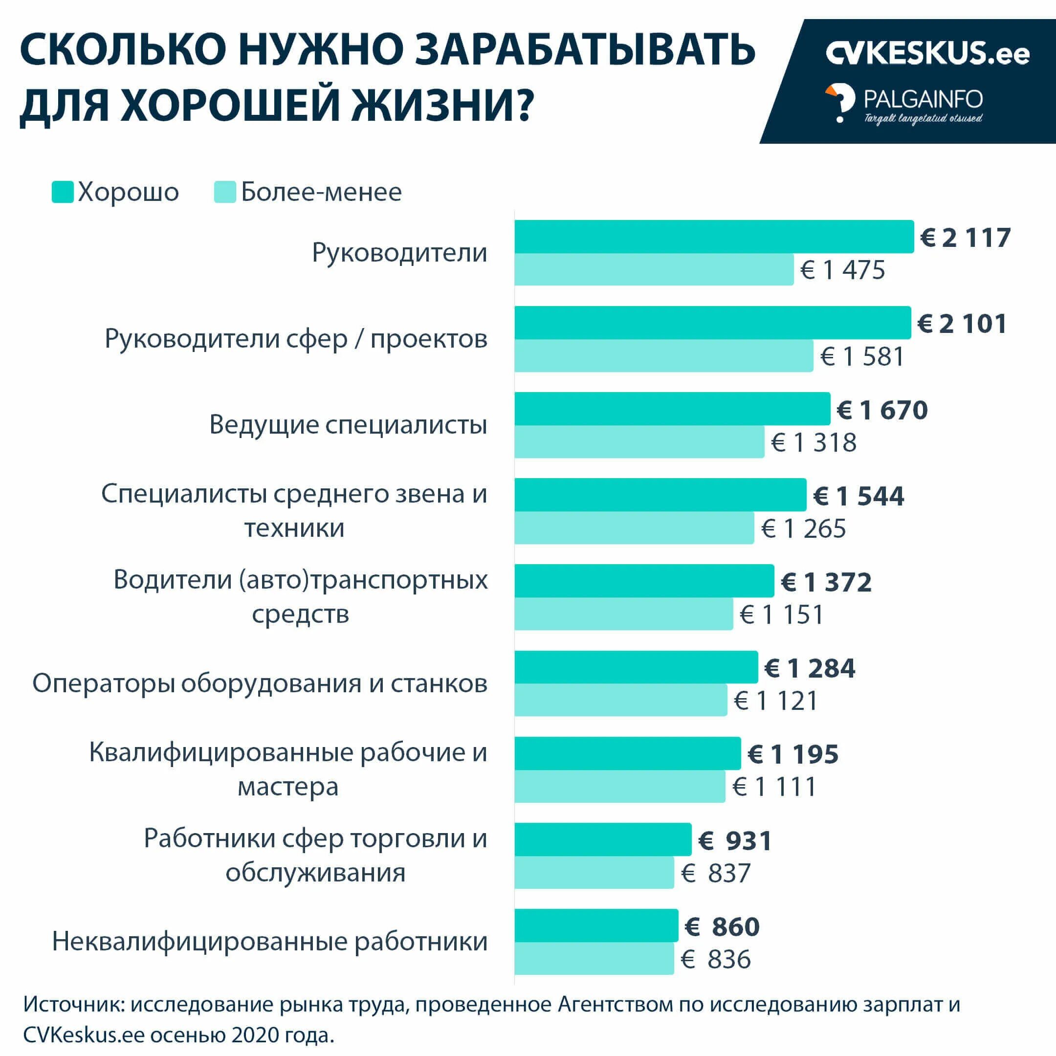 Сколько в день зарабатывают люди. Сколько должен зарабатывать. Сколько должен зарабатывать мужчина. Сколько мужик должен зарабатывать денег. Сколько должен зарабатывать мужчина в месяц.