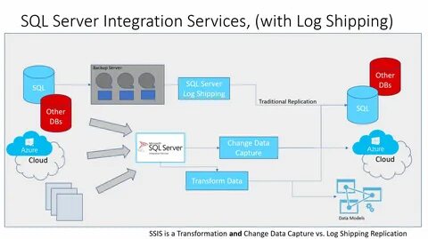 Oracle To Sql Server Migration Ssis - martinlevinne.com.