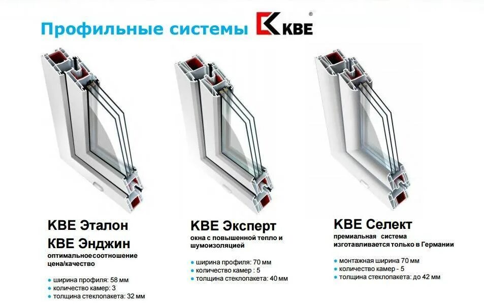 Сравнение профилей пластиковых окон. Сравнение профилей пластиковых окон. Немецкий профиль для пластиковых окон. Сравнение профилей пластиковых окон. Профили veka для пластиковых окон.