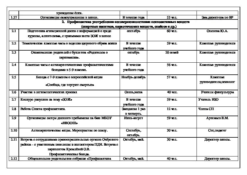 Какие мероприятия комплексного плана. Лоан работы Координационного совета. Комплексный план пример. Комплексные планы профилактики правонарушений. План работы Координационного совета.