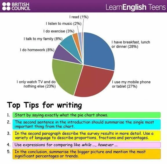 Survey Report example. Survey Report Sample. Survey Results. Survey report