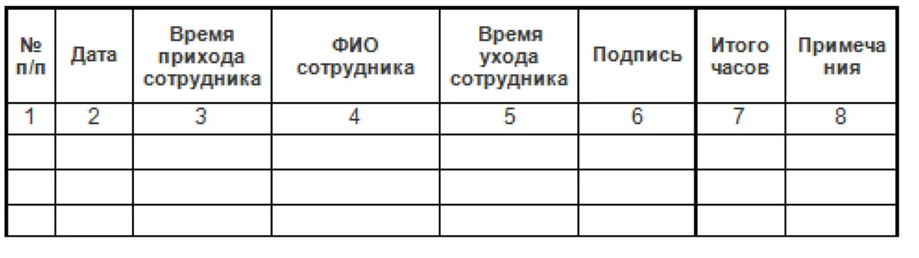 Журнал учета санитарных книжек персонала. Журнал учета медицинских книжек работников. Журнал регистрации медицинских книжек сотрудников. Журнал учета санитарных книжек образец. Журнал ведения действий