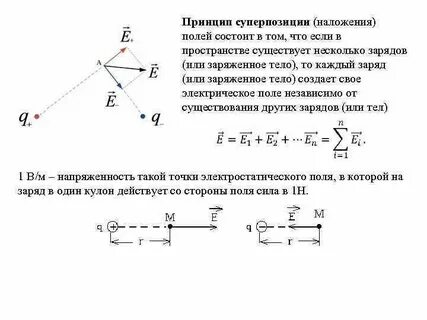 Принцип суперпозиции зарядов