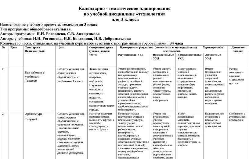 КТП по технологии 3 класс. Технология 3 класс КТП. Тематическое планирование по технологии. Технология 3 класс КТП школа России. Ктп 3 класс окружающий мир школа россии