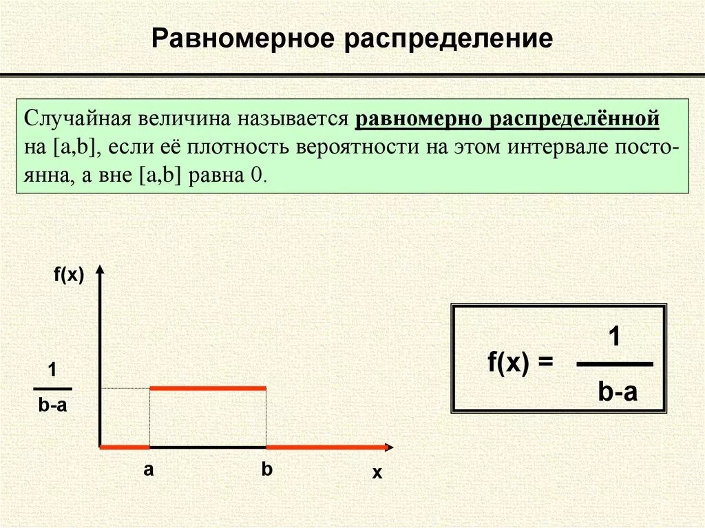 Моменты распределения вероятностей. Плотность вероятности равномерного распределения. Плотность распределения равномерной случайной величины формула. Формула плотности вероятности равномерного распределения. График плотности вероятности равномерного распределения.