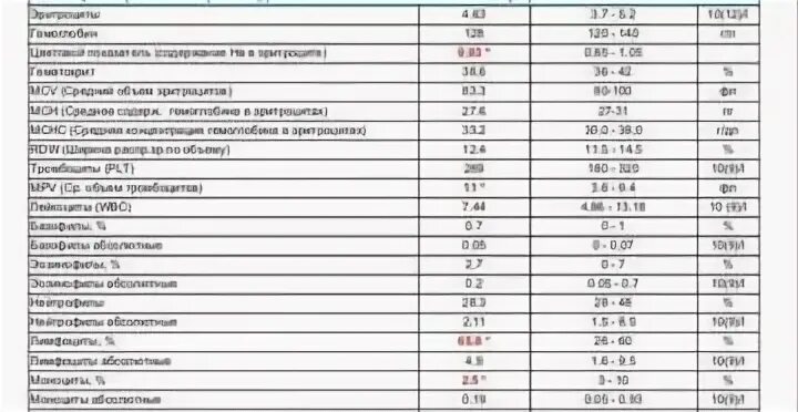 Что показывает общий