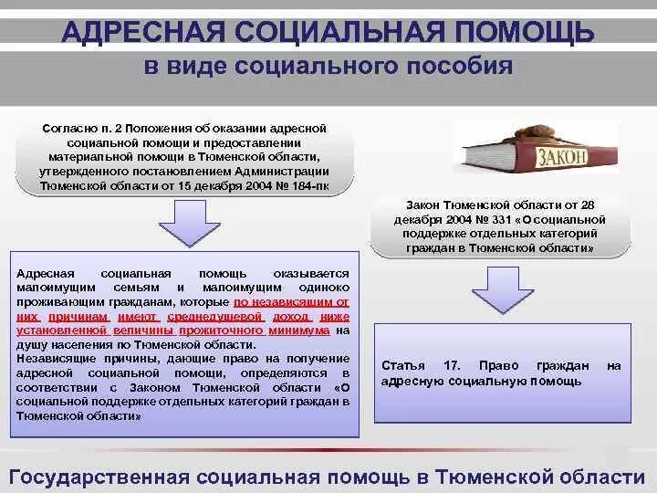 Государственная социальная поддержка малоимущих