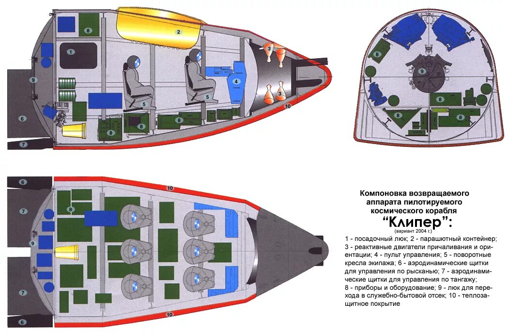На какую сторону запускают космические корабли. Проект клипер космический корабль. Космический корабль клипер 2. Пилотируемый корабль клипер 2. Многоразовый пилотируемый корабль клипер.