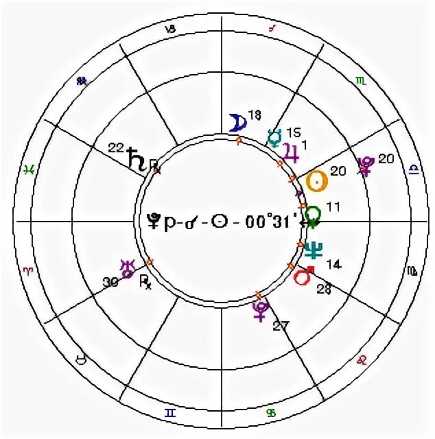Плутон в 7 доме у женщины в соляре. Квадрат юпитер сатурн в натальной карте. Плутон в деве 6 дом. Плутон в натальной карте женщины. Соединение солнца с плутоном в транзите.