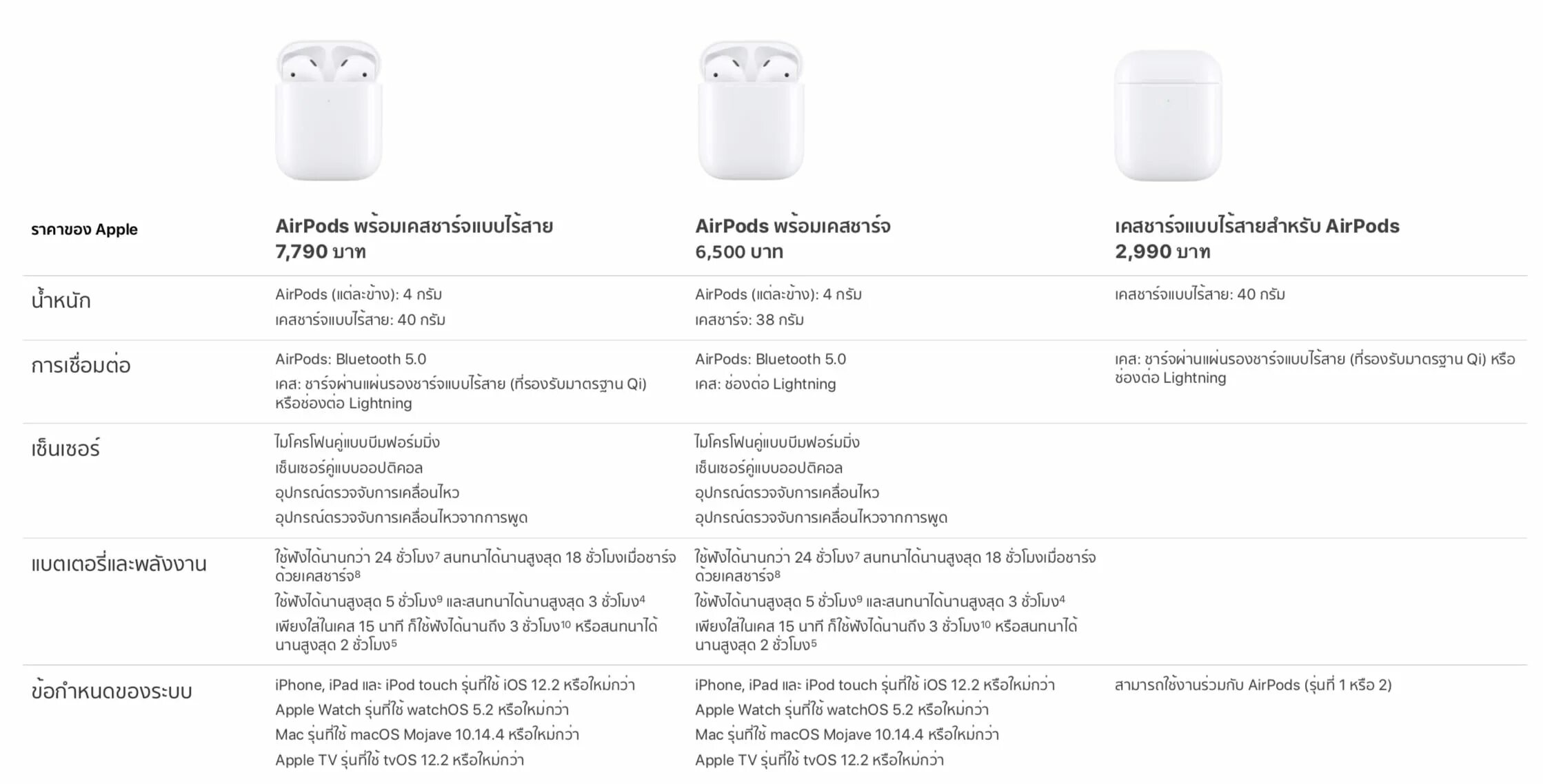 Airpods 3 сравнение. AIRPODS Pro 2 характеристики вес. Вес аирподс 2 оригинал. Apple AIRPODS Pro 2 характеристики. Габариты коробки аирподс 3.