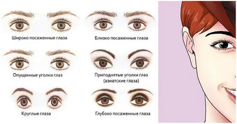 Глаза разной длины