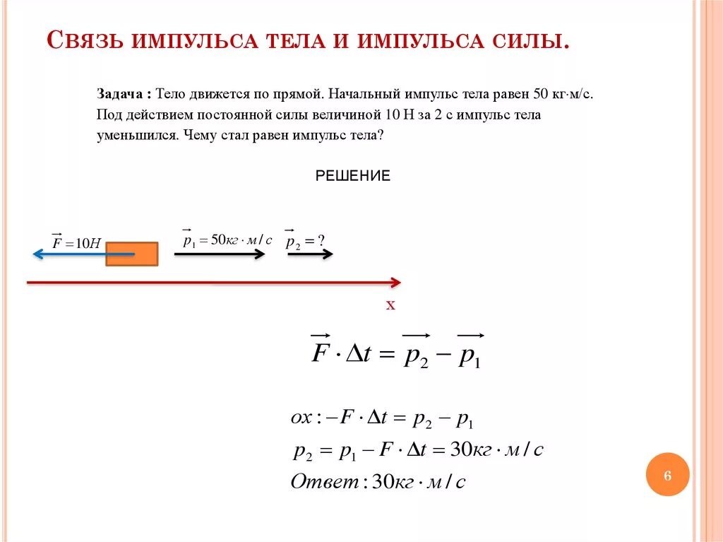 Импульс тела Импульс силы ЗСИ. Связь импульса силы с изменением импульса тела формула. Импульс тела формула физика задачи. Задачитс импульсом силы. Импульс 2 этап