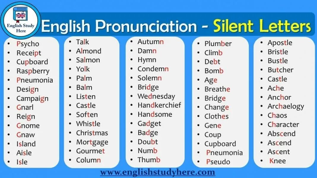 English has about words. Silent Letters in English таблица. The pronunciation of English. Silent b в английском. Непроизносимые согласные в английском языке.