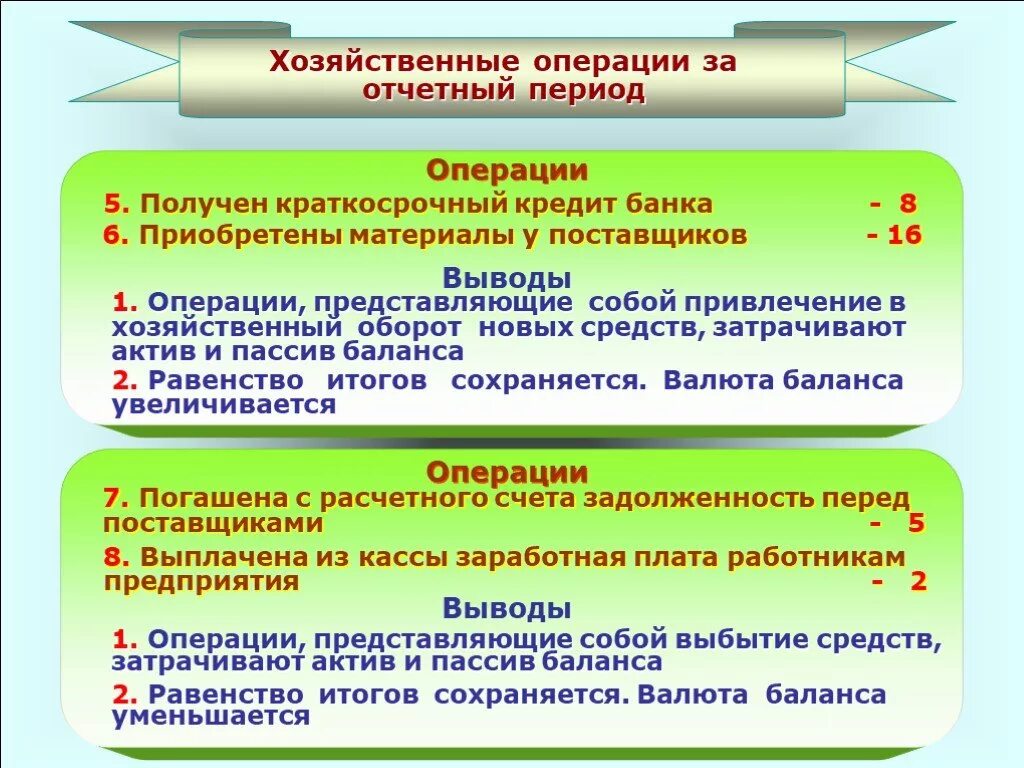 Получен краткосрочный кредит банка. Получен краткосрочный кредит Тип операции. Получение краткосрочного кредита. Получен краткосрочный кредит банка Тип хозяйственной операции.