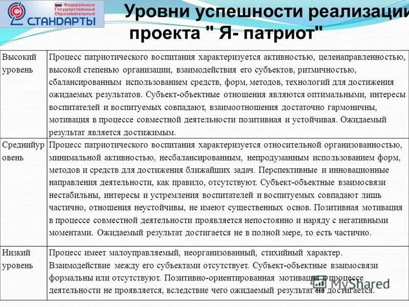 Высокая степень организации. Признаки бюрократической организации. Уровни дыхательного центра. Как определить уровни управления в организации. Бюрократическая структура управления.