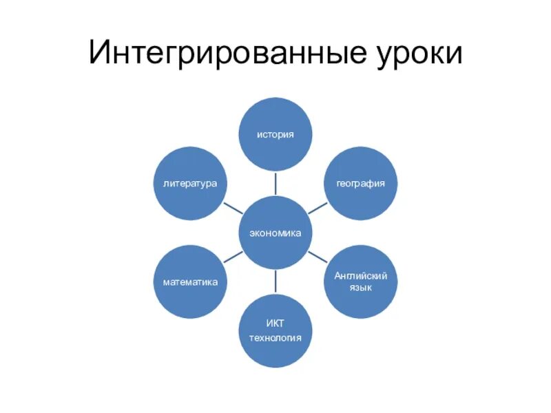 Ретроспективный поиск информации