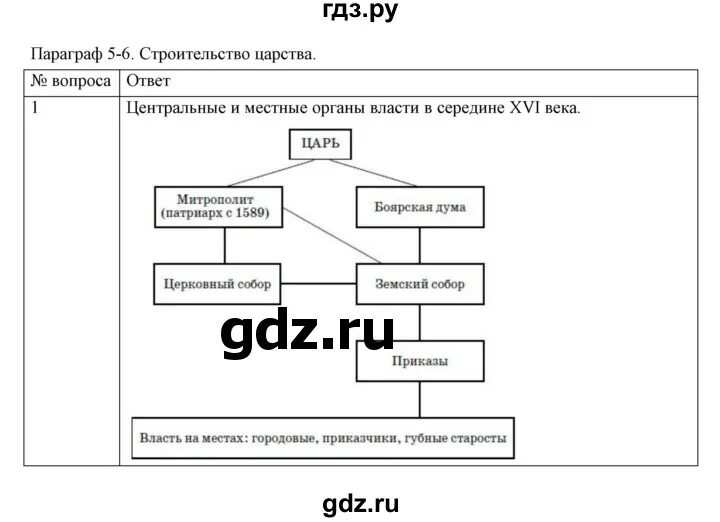 История 7 класс рабочая тетрадь параграф 26. История 7 класс рабочая тетрадь параграф 26. История 7 класс рабочая тетрадь параграф 26. История 7 класс рабочая тетрадь параграф 26. Биология рабочая тетрадь 6 класс 20 параграф.