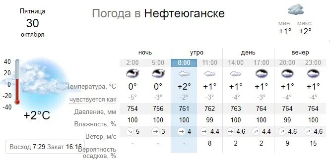 Погода на сегодня. Прогноз погоды. Температура погода. Погодные сайты. Самый точный сайт погоды.