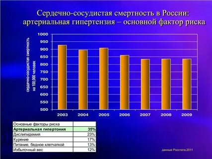 Сердечная смертность